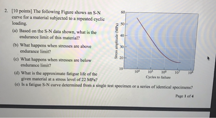 Solved 2. [10 points) The following Figure shows an S-N | Chegg.com