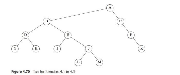 Solved 4.1 For the tree in Figure 4.70: a. Which node is the | Chegg.com