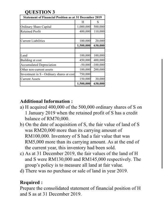 Solved QUESTION 3 Statement Of Financial Position As At 31 | Chegg.com