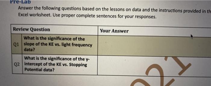 Solved Pre-Lab Answer The Following Questions Based On The | Chegg.com