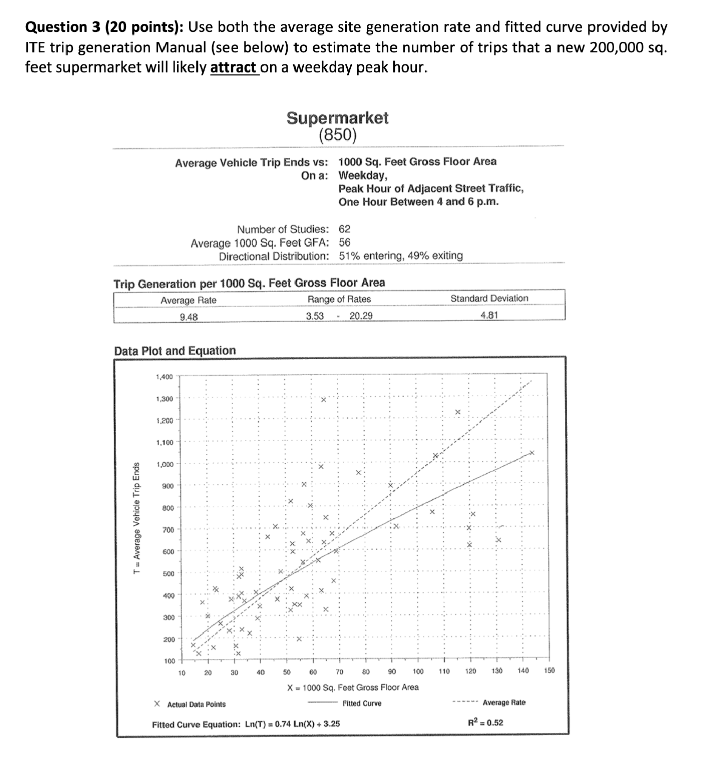 Solved Question 3 ( 20 ﻿points): Use both the average site | Chegg.com