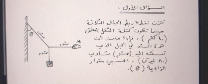 الوان الأول متن نقطة ريم اكبال الثراثة حينما تكون Chegg Com