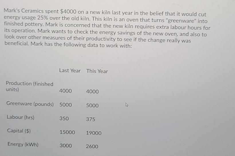Solved Mark's Ceramics spent 4000 on a new kiln last year