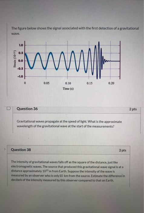 Solved The figure below shows the signal associated with the | Chegg.com