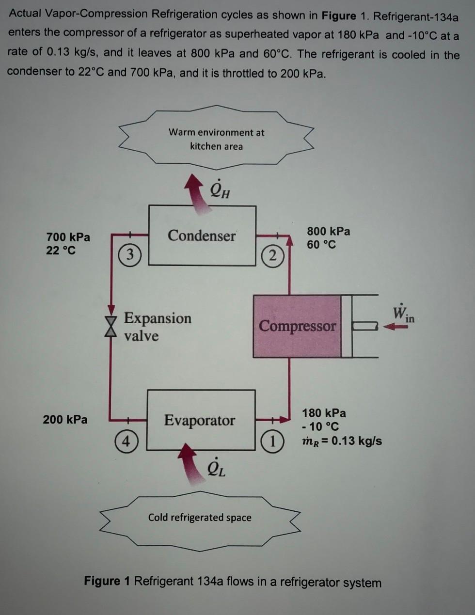 Solved Actual Vapor Compression Refrigeration Cycles As