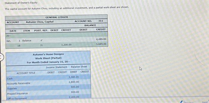 Solved Statement of Owner's Equity The capital account for | Chegg.com