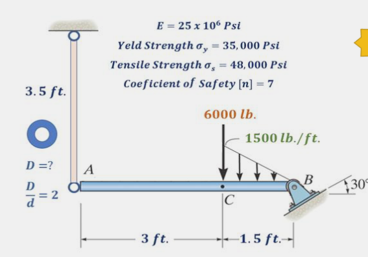 Solved For the structure in the figure:1. ﻿Find the | Chegg.com