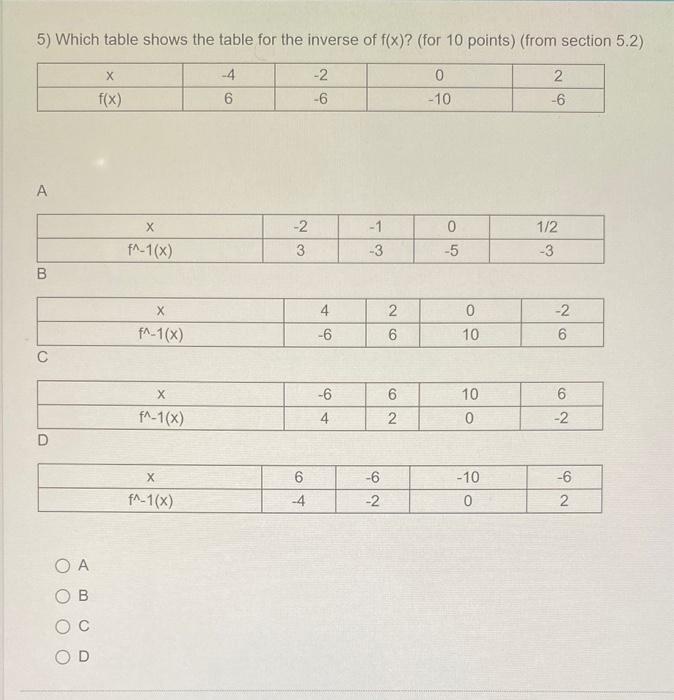 Solved 5) Which table shows the table for the inverse of | Chegg.com