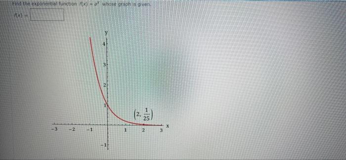 Solved Find the exponential function f(x) = a whose graph is | Chegg.com