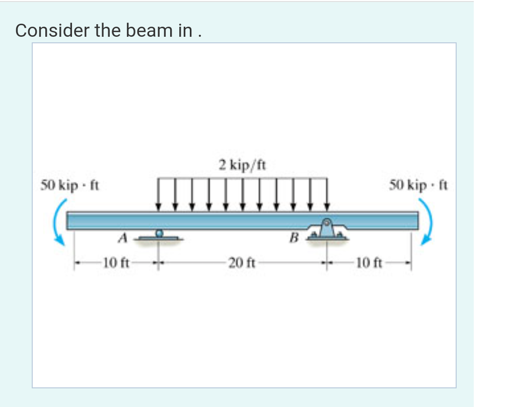 Draw The Sheer And Moment Diagrams Chegg Com