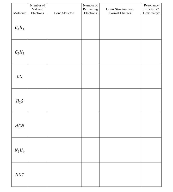 co2 lewis structure number of valence electrons