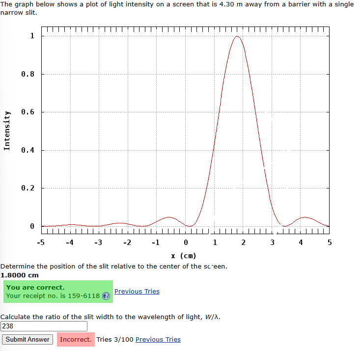 The graph below shows a plot of light intensity on a | Chegg.com