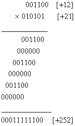 (Solved) - How can Iperform Multiplication using Booth recoding and Bit ...