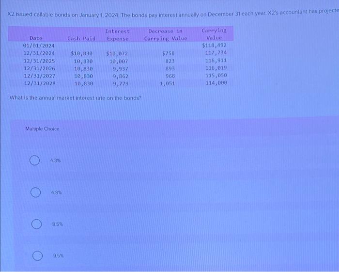 Solved X2 Issued Callable Bonds On Jaruary 1 2024 The Bonds Chegg Com   Image