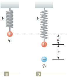 Solved A small sphere of charge q1 = 0.864 µC hangs from the | Chegg.com