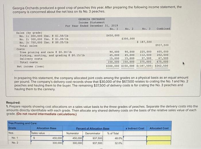 Solved Orchards produced a good crop of peaches this