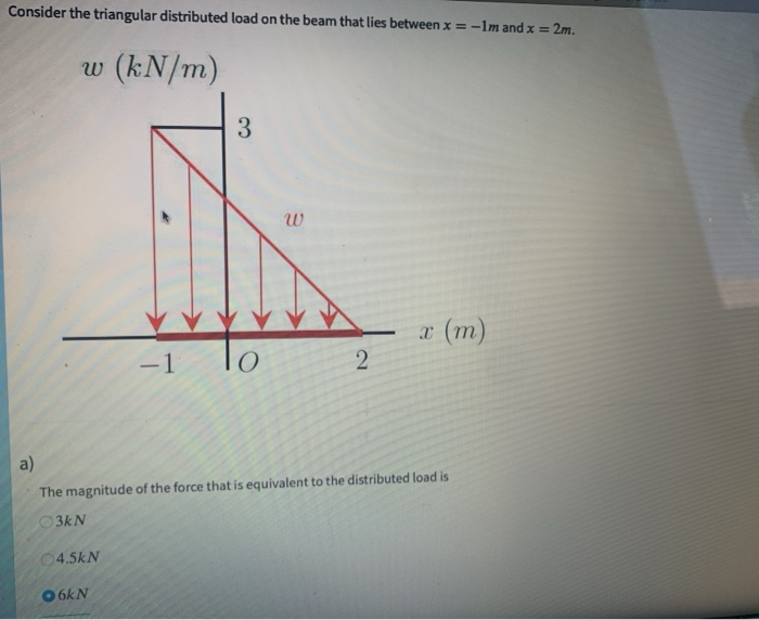 Solved Consider the triangular distributed load on the beam