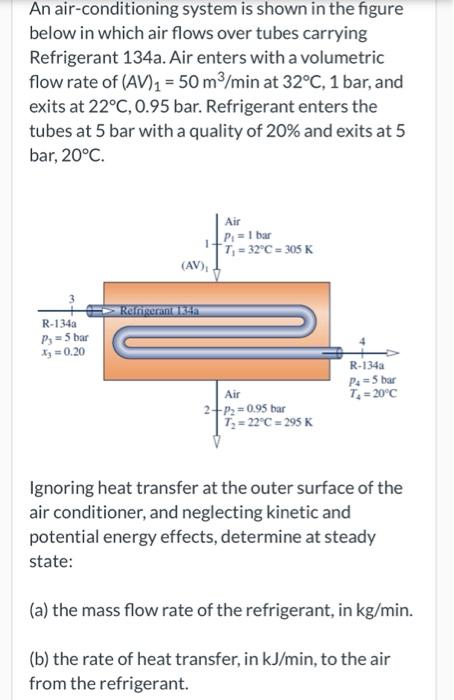 Solved An air-conditioning system is shown in the figure | Chegg.com