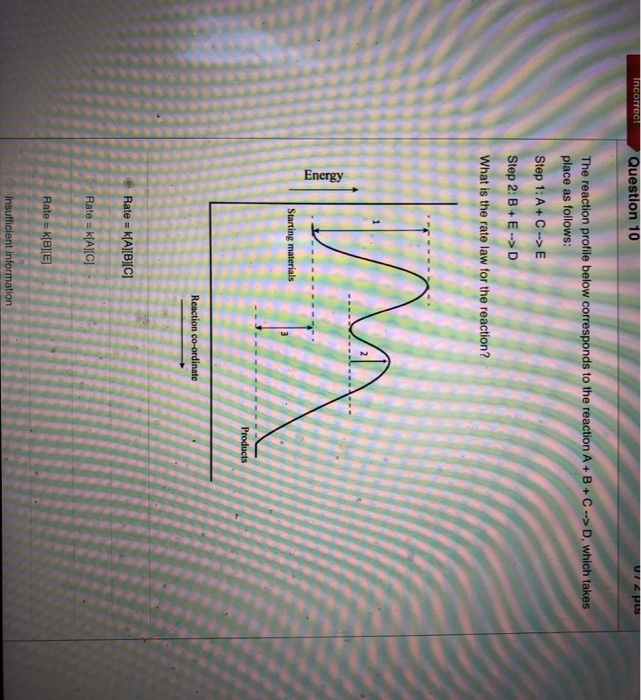 Solved Incorrect Question 10 U12 Pus The reaction profile | Chegg.com