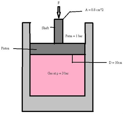 Figure P1 30 Attached Shows A Gas Contained In A Chegg 