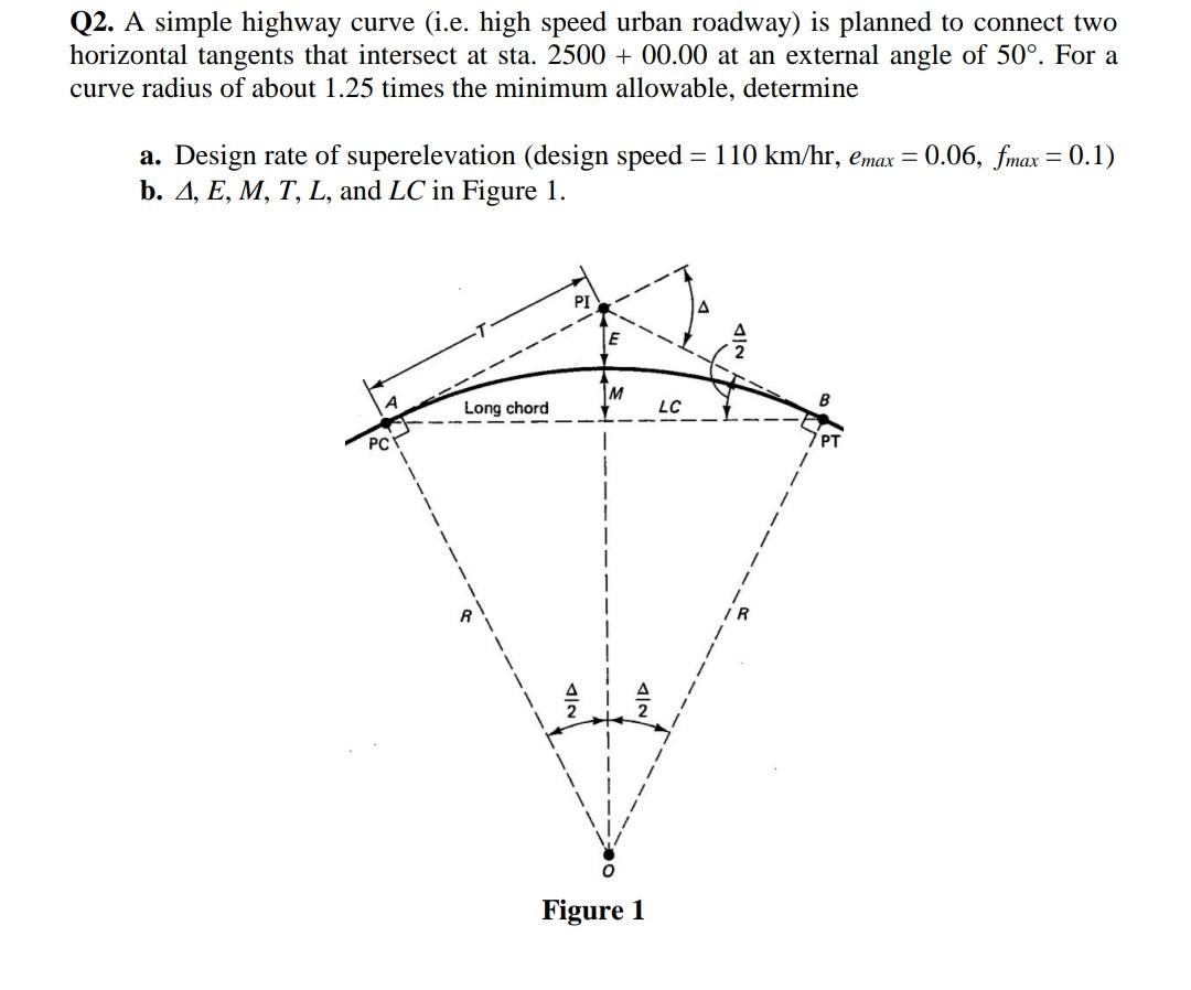 Solved Q2. A simple highway curve (i.e. high speed urban | Chegg.com