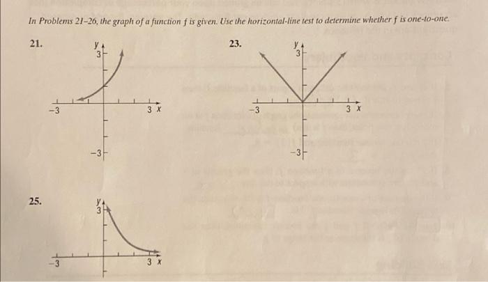 Solved In Problems 21-26, the graph of a function f is | Chegg.com