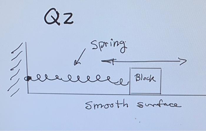 Solved A spring-block system is on a horizontal, | Chegg.com