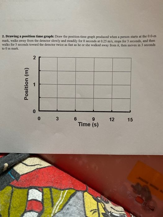 Solved 2. Drawing a position time graph: Draw the | Chegg.com
