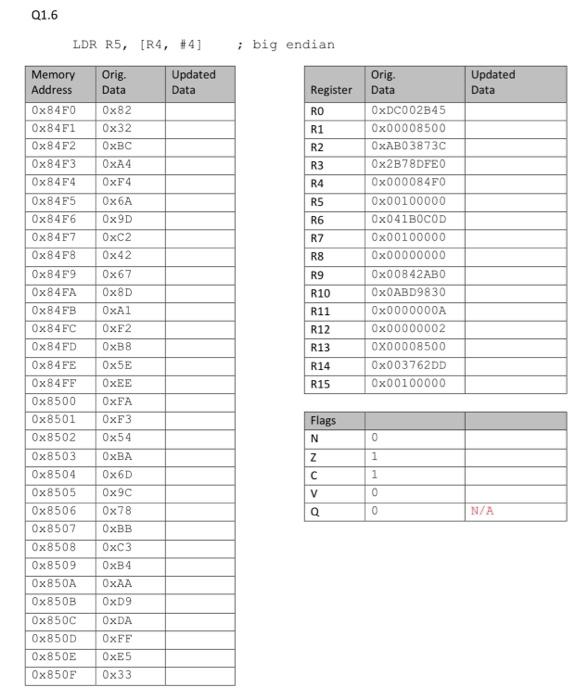 Solved ARM instruction sheets Solve for the correct CPU | Chegg.com
