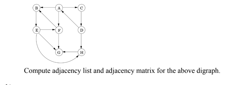 Compute adjacency list and adjacency matrix for the | Chegg.com