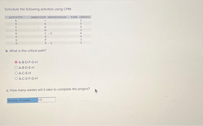 Solved Schedule The Following Activities Using CPM: B. What | Chegg.com