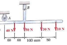 Solved Four loads are applied to a T-shaped support. | Chegg.com