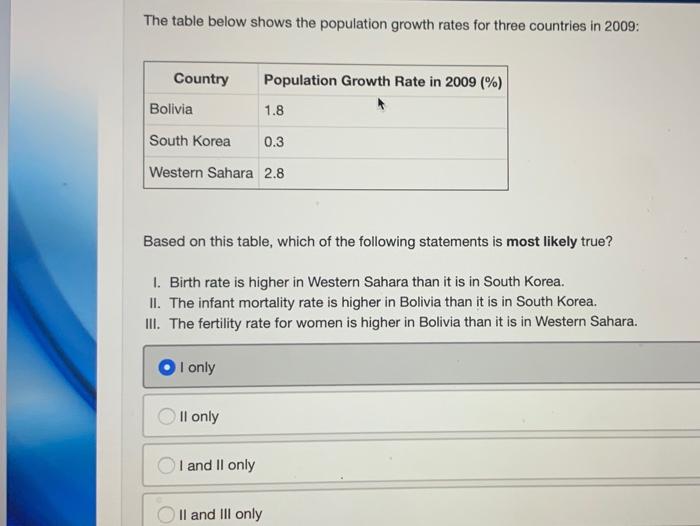 Solved The table below shows population data for a | Chegg.com