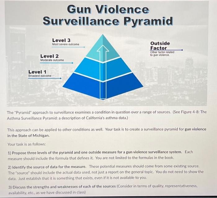 Gun Violence Surveillance Pyramid The "Pyramid" | Chegg.com