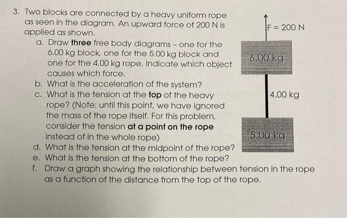 Solved 3. Two blocks are connected by a heavy uniform rope | Chegg.com