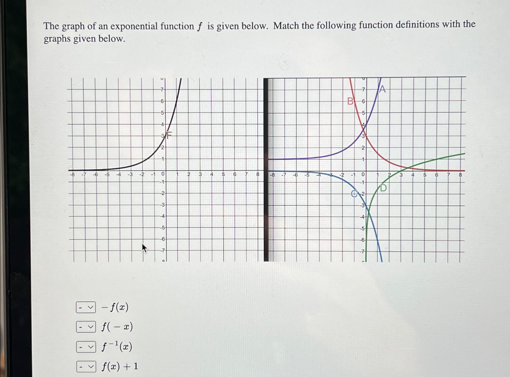 Solved The graph of an exponential function f ﻿is given | Chegg.com
