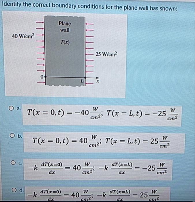 Solved Identify The Correct Boundary Conditions For The P Chegg Com