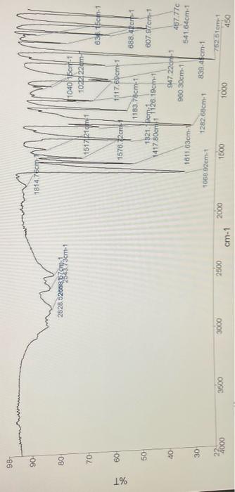 Solved Can you please identify which of the peaks in the | Chegg.com