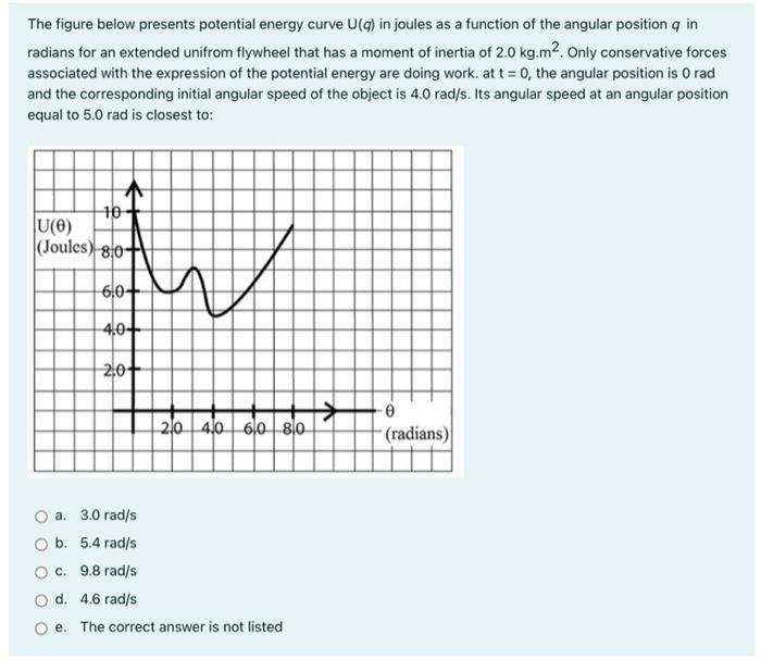 Solved The figure below presents potential energy curve U(q) | Chegg.com