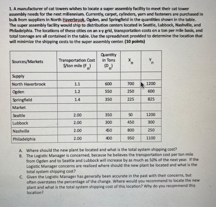 Solved 1. A manufacturer of cat towers wishes to locate a
