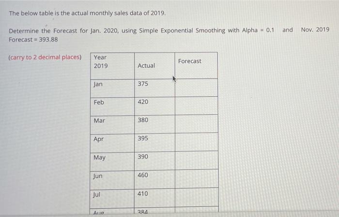 Solved The below table is the actual monthly sales data of | Chegg.com