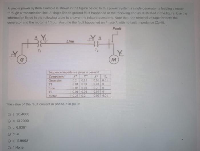 Solved A simple power system example is shown in the figure | Chegg.com