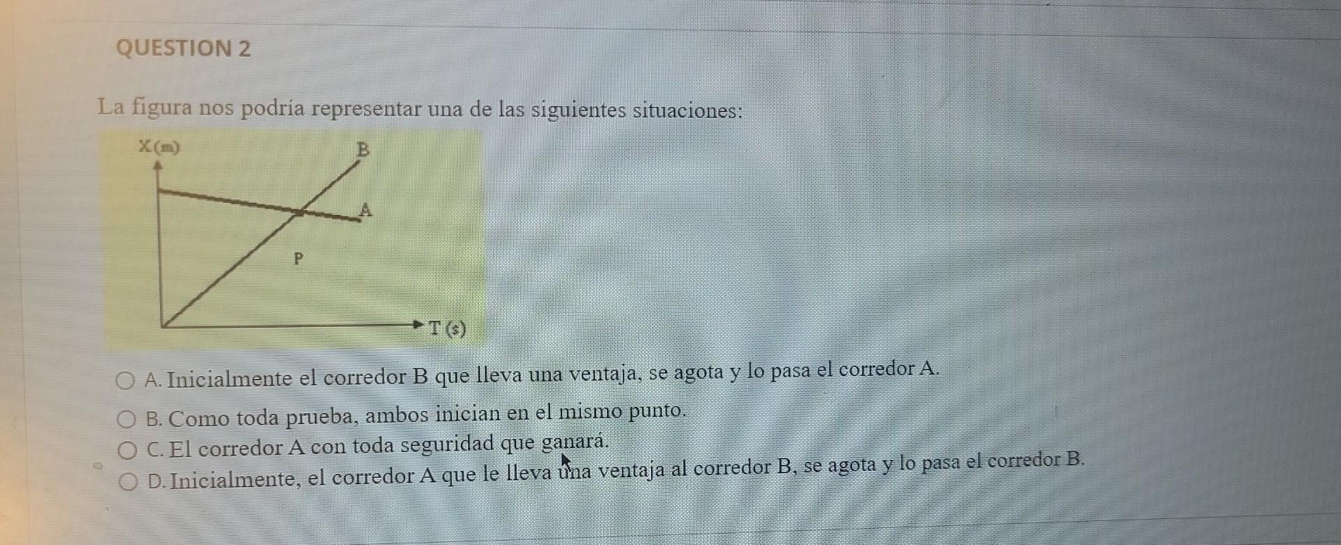 La figura nos podría representar una de las siguientes situaciones: