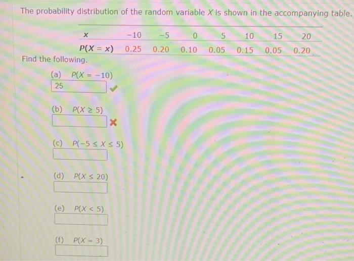 Solved The probability distribution of the random variable X | Chegg.com