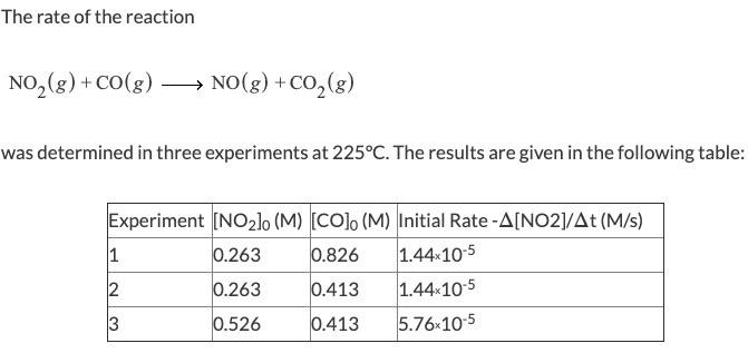 Solved The rate of the reaction NO2(8) + CO(g) —— NO(g) + | Chegg.com