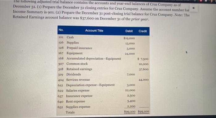 The Post Closing Trial Balance Contains Income Statement Accounts Only