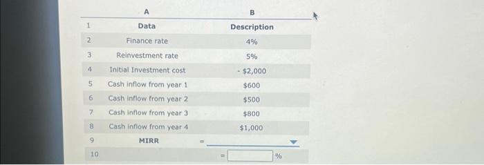 Solved The NPV method compares the present value of cash | Chegg.com