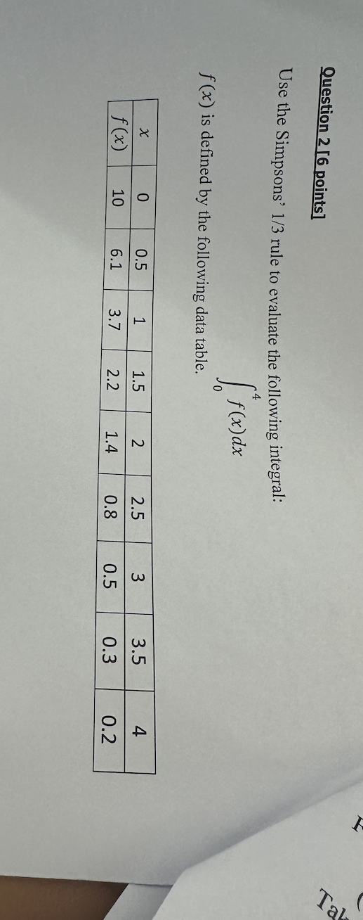 Solved Question 2 [6 ﻿points]Use the Simpsons' 13 ﻿rule to | Chegg.com