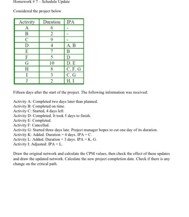 Solved Homework #7 - Schedule Update Considered the project | Chegg.com