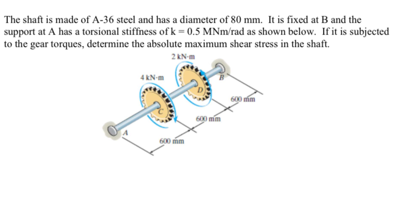 Solved The shaft is made of A-36 ﻿steel and has a diameter | Chegg.com